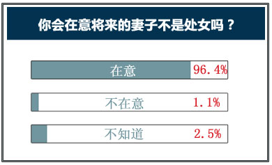 情感问卷调查结果